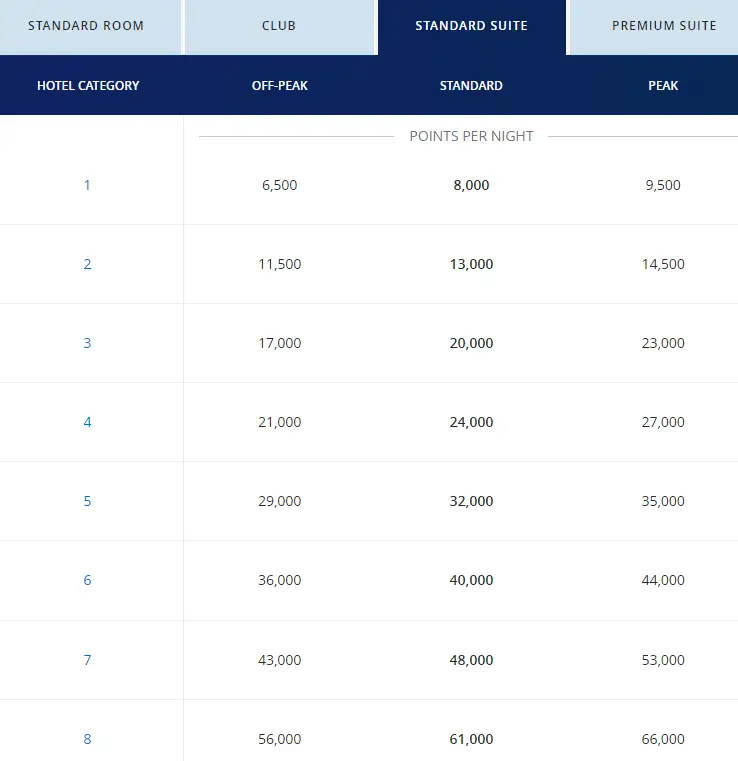 How to Use Hyatt Points for Suite Upgrade