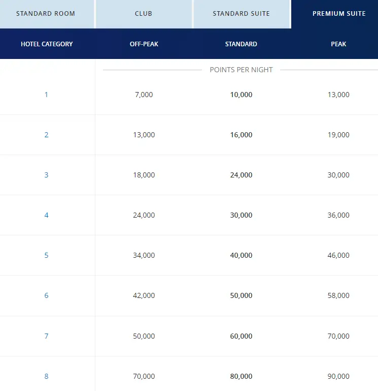 How to Use Hyatt Points for Suite Upgrade