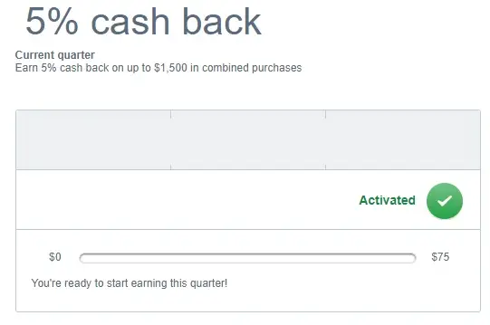 Maximizing Chase Freedom Quarterly 5% Categories