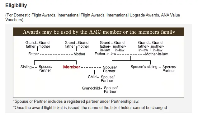 How to Book ANA Award Flights For Someone Else